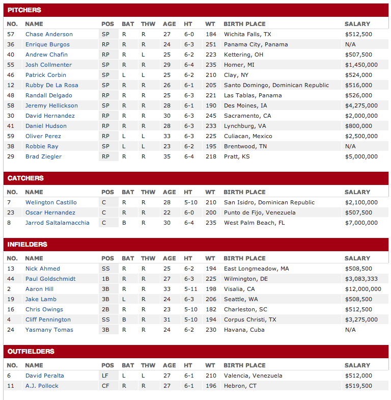 MLB Rosters Analytics (New School) vs. Old School Chad Moeller Baseball